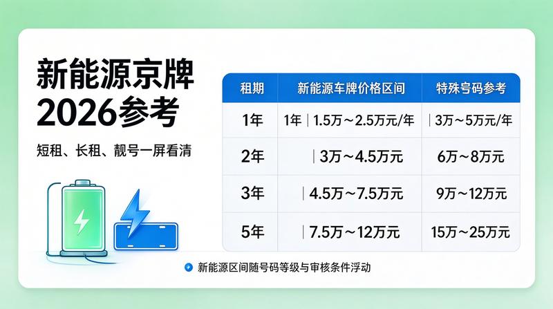 闲置牌照价值分析